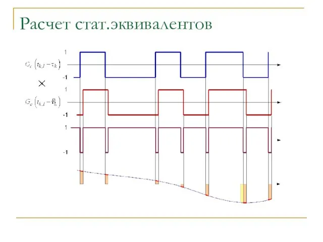 Расчет стат.эквивалентов