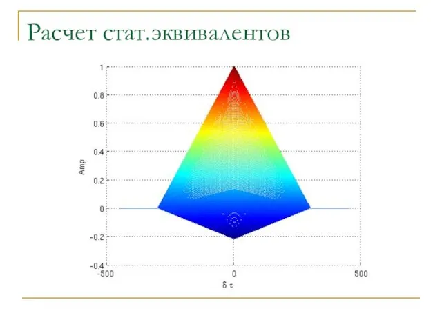 Расчет стат.эквивалентов