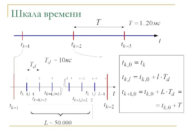 Шкала времени