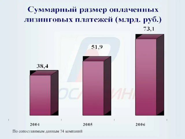 По сопоставимым данным 74 компаний