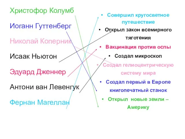 Христофор Колумб Иоганн Гуттенберг Николай Коперник Исаак Ньютон Эдуард Дженнер Антони ван