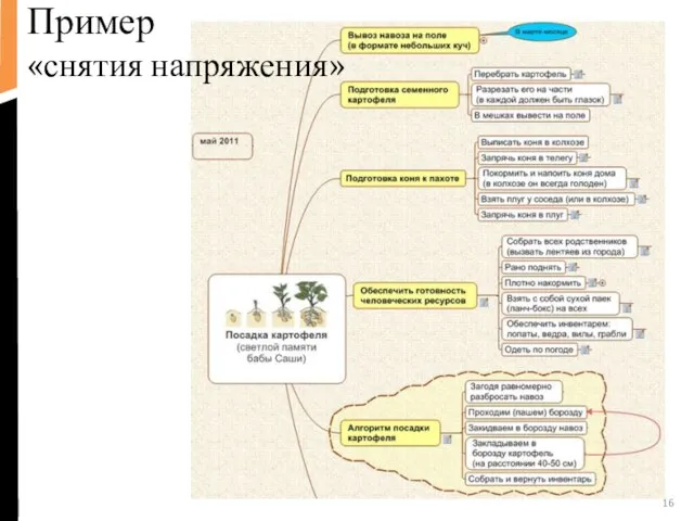 Ц Пример «снятия напряжения»