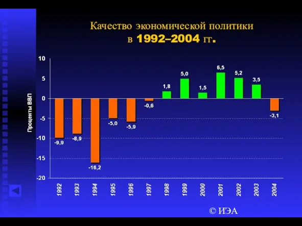 © ИЭА Качество экономической политики в 1992–2004 гг.