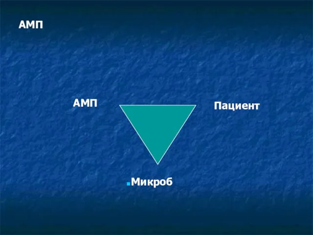 АМП АМП Пациент Микроб