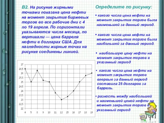 В2. На рисунке жирными точками показана цена нефти на момент закрытия биржевых