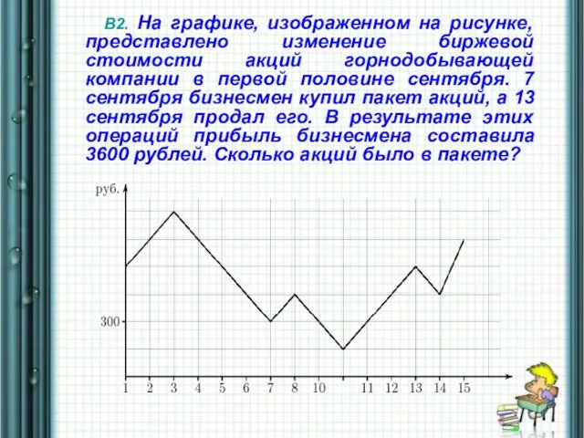 В2. На графике, изображенном на рисунке, представлено изменение биржевой стоимости акций горнодобывающей