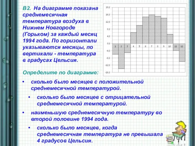 В2. На диаграмме показана среднемесячная температура воздуха в Нижнем Новгороде (Горьком) за