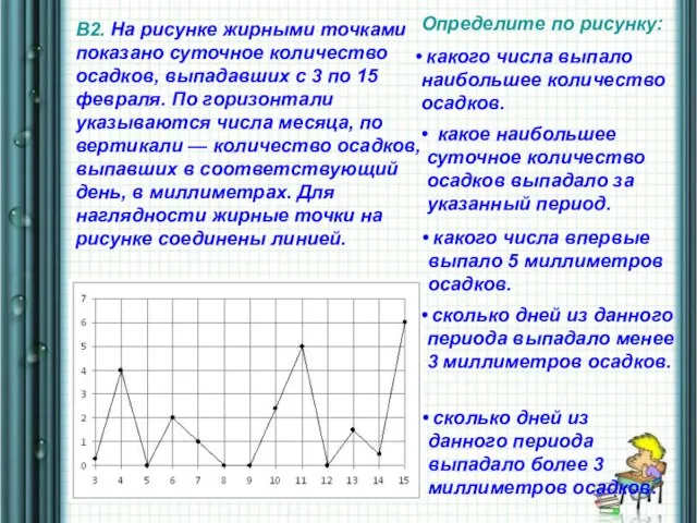 В2. На рисунке жирными точками показано суточное количество осадков, выпадавших с 3