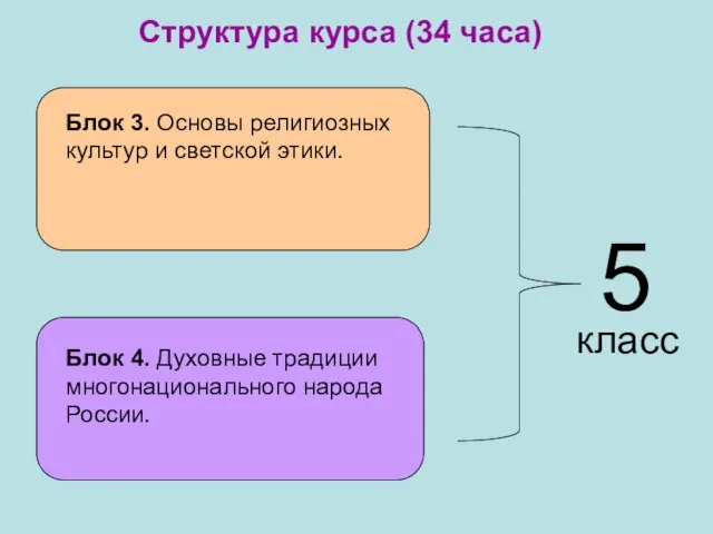 Блок 3. Основы религиозных культур и светской этики. Структура курса (34 часа)