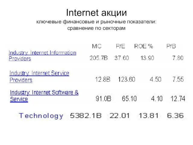 Internet акции ключевые финансовые и рыночные показатели: сравнение по секторам