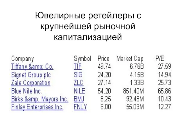 Ювелирные ретейлеры с крупнейшей рыночной капитализацией