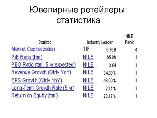 Ювелирные ретейлеры: статистика