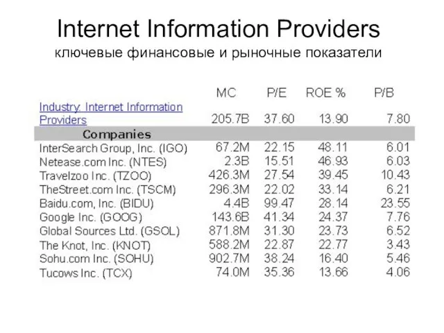 Internet Information Providers ключевые финансовые и рыночные показатели