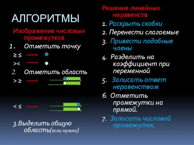 АЛГОРИТМЫ Изображение числовых промежутков Отметить точку ≥ ≤ > Отметить область >