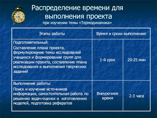 Распределение времени для выполнения проекта при изучении темы «Термодинамика»