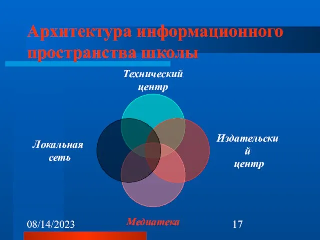 08/14/2023 Архитектура информационного пространства школы