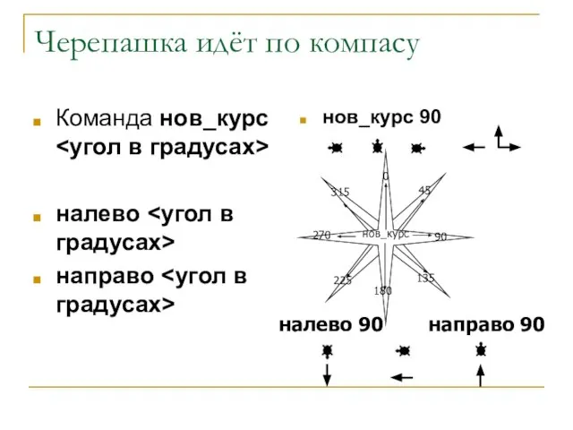 Черепашка идёт по компасу Команда нов_курс налево направо нов_курс 90 налево 90 направо 90