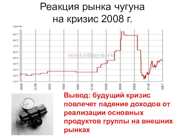 Реакция рынка чугуна на кризис 2008 г. Вывод: будущий кризис повлечет падение