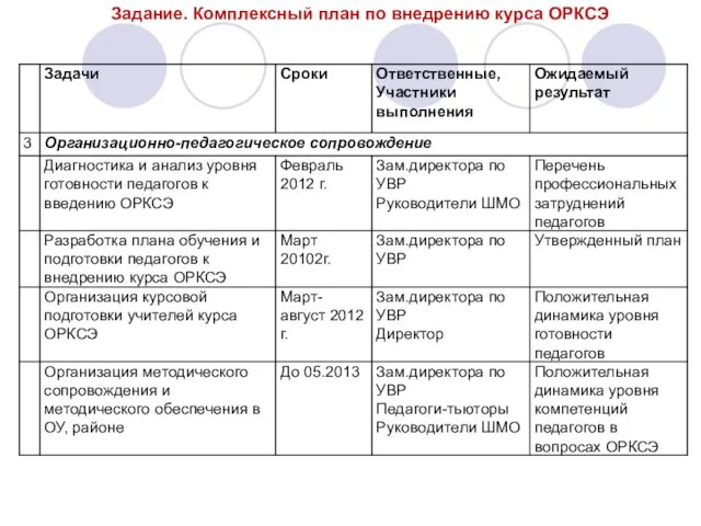 Задание. Комплексный план по внедрению курса ОРКСЭ