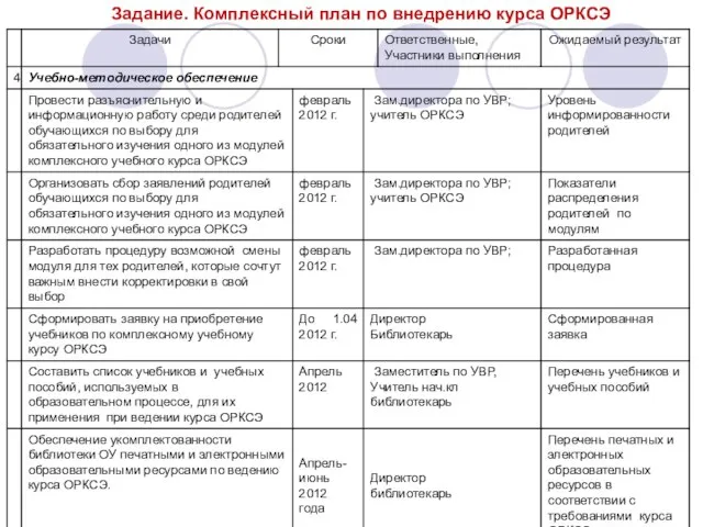 Задание. Комплексный план по внедрению курса ОРКСЭ