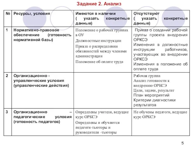 Задание 2. Анализ