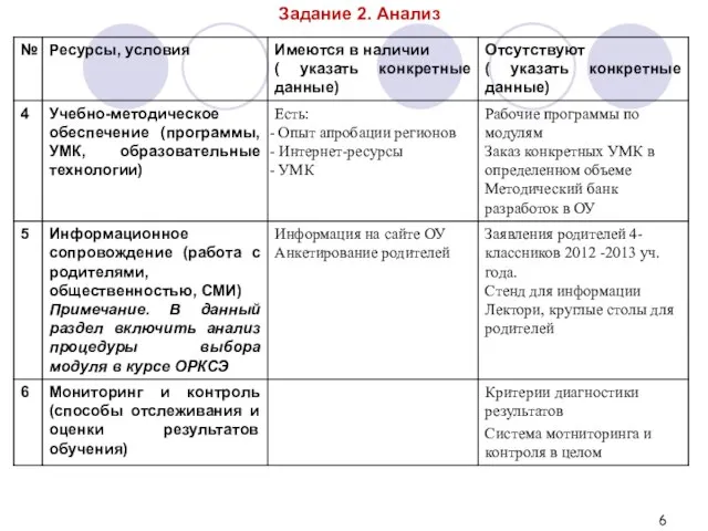 Задание 2. Анализ