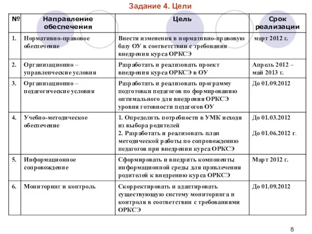 Задание 4. Цели