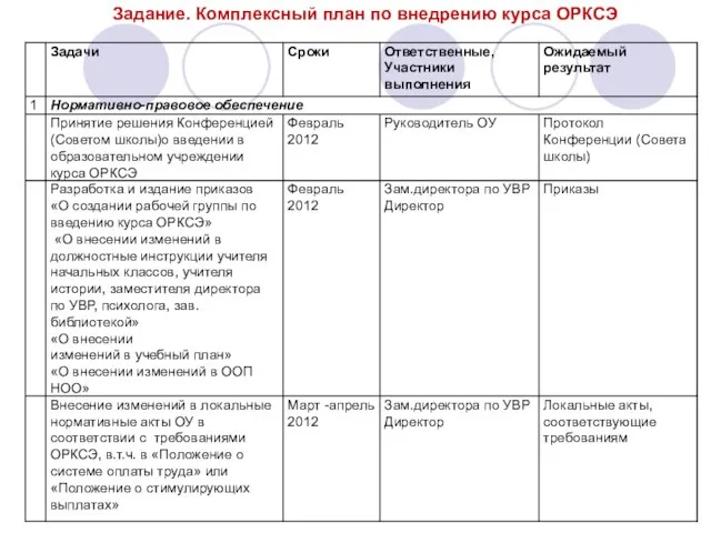 Задание. Комплексный план по внедрению курса ОРКСЭ