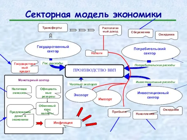 Секторная модель экономики