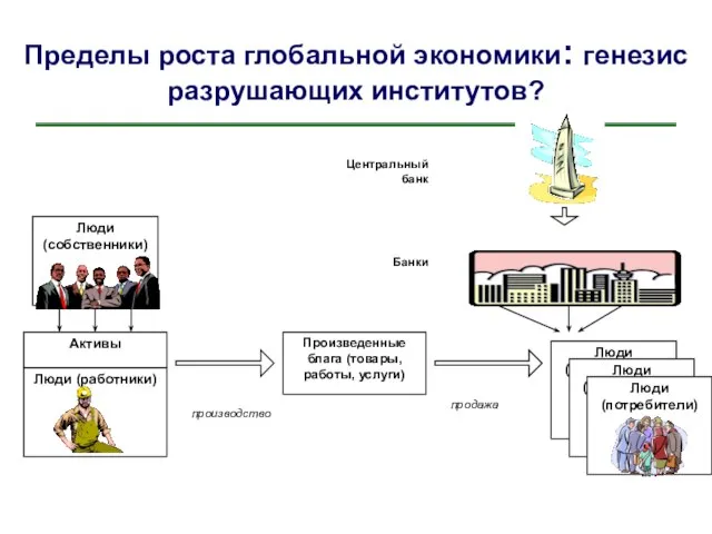 Пределы роста глобальной экономики: генезис разрушающих институтов?