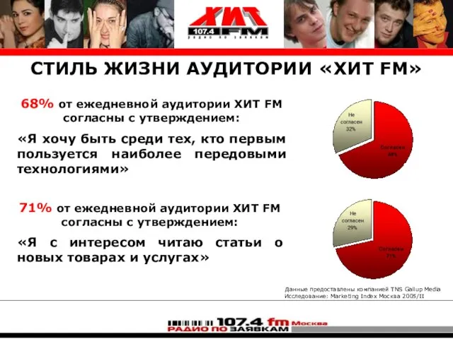 Данные предоставлены компанией TNS Gallup Media Исследование: Marketing Index Москва 2005/II СТИЛЬ