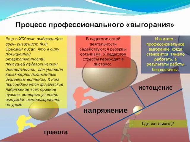 Процесс профессионального «выгорания» напряжение истощение тревога В педагогической деятельности задействуются резервы организма.