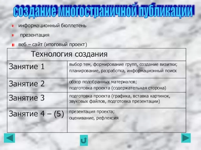 создание многостраничной публикации информационный бюллетень презентация веб – сайт (итоговый проект)