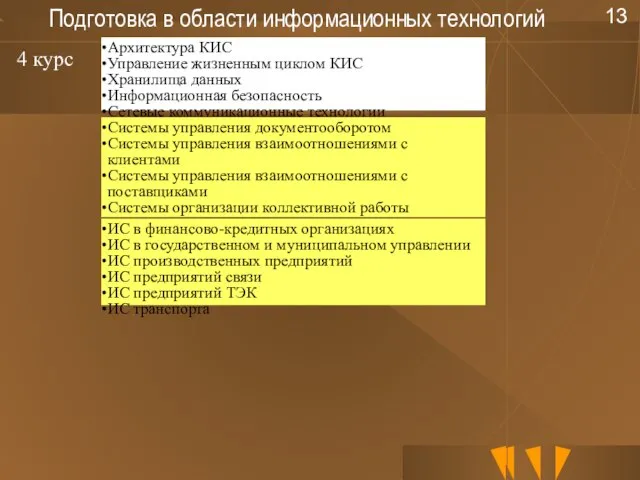 Подготовка в области информационных технологий Архитектура КИС Управление жизненным циклом КИС Хранилища