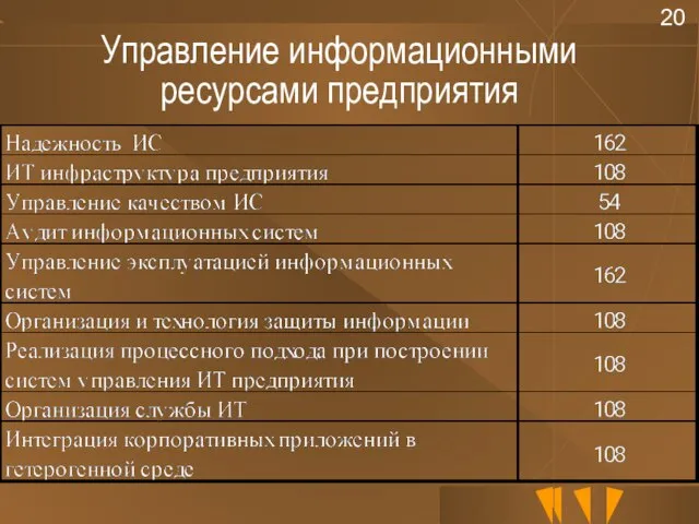 Управление информационными ресурсами предприятия