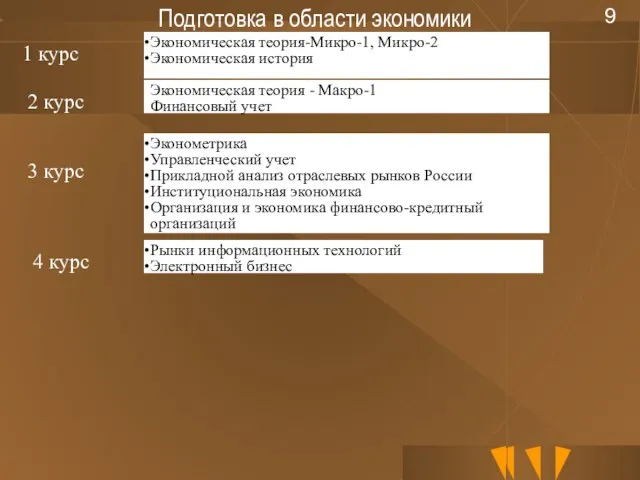 Подготовка в области экономики 1 курс 2 курс 3 курс Экономическая теория-Микро-1,