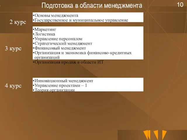 Подготовка в области менеджмента Основы менеджмента Государственное и муниципальное управление 2 курс