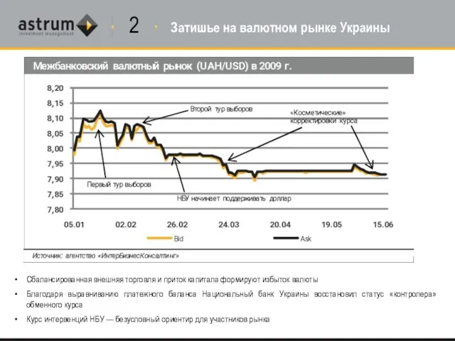 Сбалансированная внешняя торговля и приток капитала формируют избыток валюты Благодаря выравниванию платежного