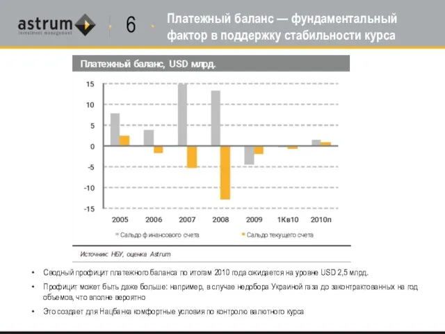 Платежный баланс — фундаментальный фактор в поддержку стабильности курса Сводный профицит платежного