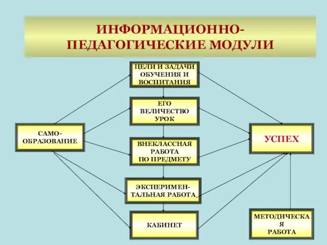 ИНФОРМАЦИОННО-ПЕДАГОГИЧЕСКИЕ МОДУЛИ