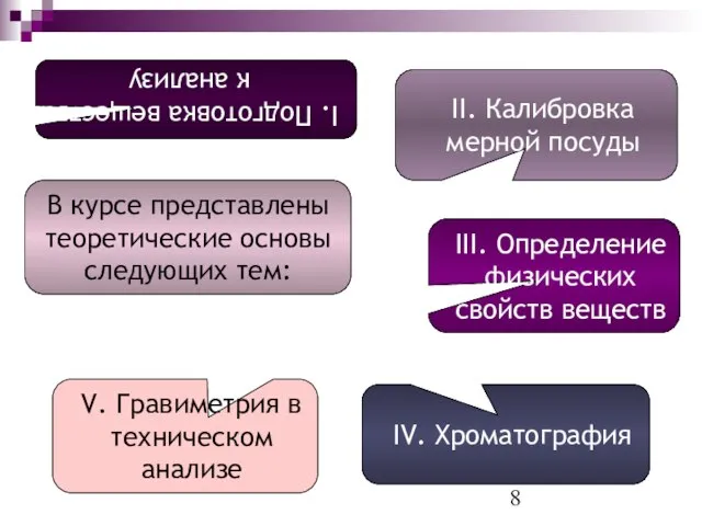 IV. Хроматография III. Определение физических свойств веществ В курсе представлены теоретические основы