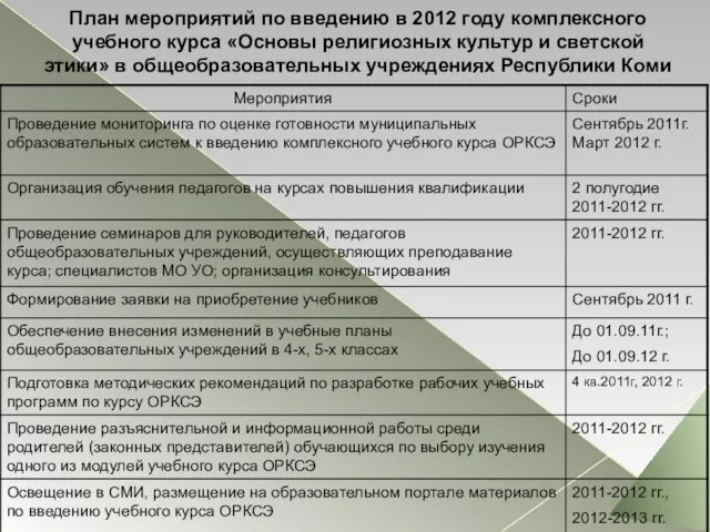 План мероприятий по введению в 2012 году комплексного учебного курса «Основы религиозных