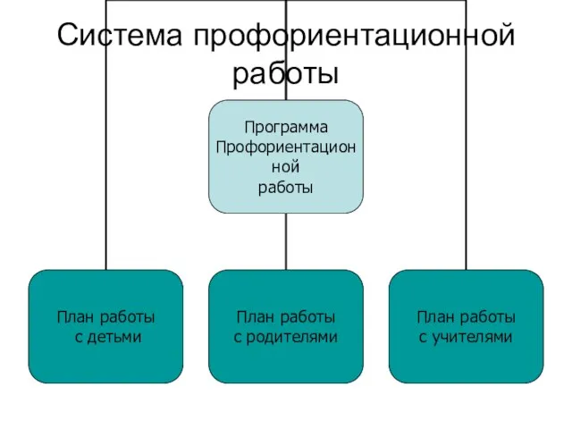 Система профориентационной работы