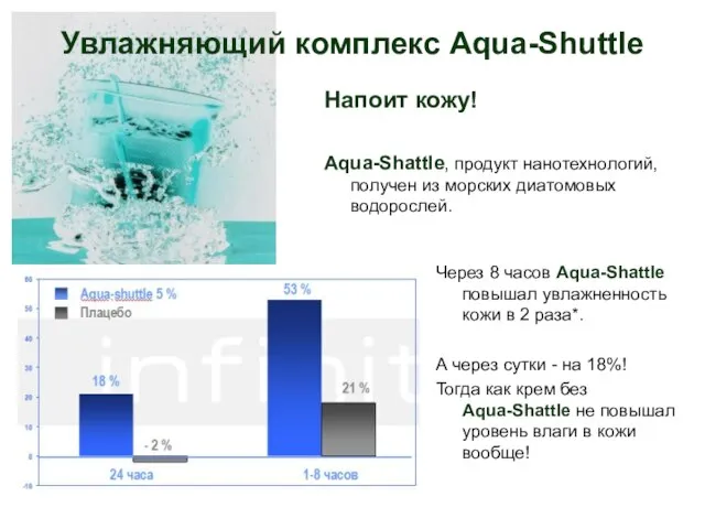 Увлажняющий комплекс Aqua-Shuttle Напоит кожу! Aqua-Shattle, продукт нанотехнологий, получен из морских диатомовых