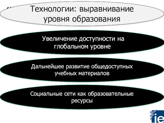 “Humboldtian Faculty” Технологии: выравнивание уровня образования Увеличение доступности на глобальном уровне Дальнейшее