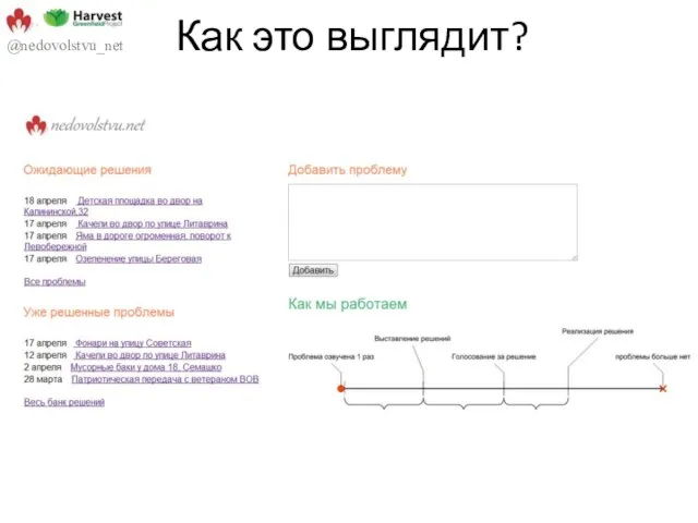 Как это выглядит? @nedovolstvu_net