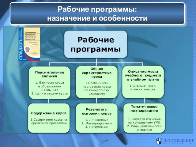 Рабочие программы: назначение и особенности Пояснительная записка 1. Важность курса в образовании