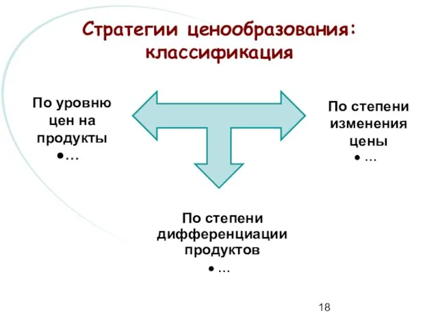 Стратегии ценообразования: классификация По уровню цен на продукты … По степени изменения