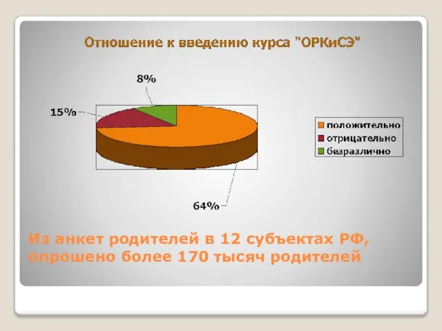 Из анкет родителей в 12 субъектах РФ, опрошено более 170 тысяч родителей