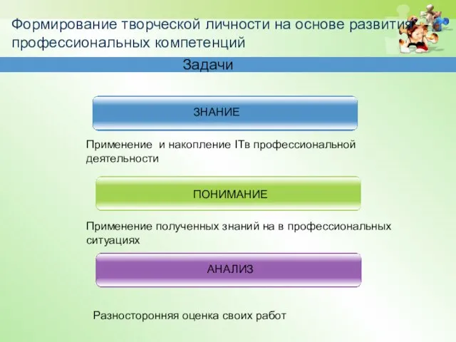 Формирование творческой личности на основе развития профессиональных компетенций ЗНАНИЕ ПОНИМАНИЕ АНАЛИЗ Применение